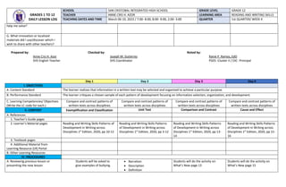 help me solve?
G. What innovation or localized
materials did I use/discover which I
wish to share with other teachers?
Prepared by: Checked by: Noted by:
Anne Cris H. Azor Joseph M. Gutierrez Raine P. Ramos, EdD
SHS English Teacher SHS Coordinator PSDS -Cluster II / OIC- Principal
Day 1 Day 2 Day 3 Day 4
I. OBJECTIVES
A. Content Standard The learner realizes that information in a written text may be selected and organized to achieve a particular purpose.
B. Performance Standard The learner critiques a chosen sample of each pattern of development focusing on information selection, organization, and development.
C. Learning Competencies/ Objectives
(Write the LC code for each.)
Compare and contrast patterns of
written texts across disciplines
Compare and contrast patterns of
written texts across disciplines
Compare and contrast patterns of
written texts across disciplines
Compare and contrast patterns of
written texts across disciplines
II. CONTENT Exemplification and Classification Unit Test Comparison and Contrast Cause and Effect
A. References
1. Teacher’s Guide pages
2. Learner’s Material pages Reading and Writing Skills Patterns of
Development in Writing across
Disciplines 1st
Edition, 2020, pp 10-12
Reading and Writing Skills Patterns
of Development in Writing across
Disciplines 1st
Edition, 2020, pp 3-12
Reading and Writing Skills Patterns
of Development in Writing across
Disciplines 1st
Edition, 2020, pp 13-
14
Reading and Writing Skills Patterns
of Development in Writing across
Disciplines 1st
Edition, 2020, pp 15-
16
3. Textbook pages
4. Additional Material from
Learning Resource (LR) Portal
B. Other Learning Resources
IV. PROCEDURES
A. Reviewing previous lesson or
presenting the new lesson.
Students will be asked to
give examples of bullying.
 Narration
 Description
 Definition
Students will do the activity on
What’s New page 13
Students will do the activity on
What’s New page 15
GRADES 1 TO 12
DAILY LESSON LOG
SCHOOL SAN CRISTOBAL INTEGRATED HIGH SCHOOL GRADE LEVEL GRADE 12
TEACHER ANNE CRIS H. AZOR LEARNING AREA READING AND WRITING SKILLS
TEACHING DATES AND TIME March 06-10, 2023 / 7:00- 8:00, 8:00- 9:00, 2:00- 3:00 QUARTER 1st QUARTER/ WEEK 4
 