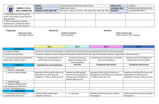 F. What difficulties did I encounter
which my principal or supervisor can
help me solve?
G. What innovation or localized
materials did I use/discover which I
wish to share with other teachers?
Prepared by: Checked by: Noted by:
Anne Cris H. Azor Joseph M. Gutierrez Raine P. Ramos, EdD
SHS English Teacher SHS Coordinator PSDS -Cluster II / OIC- Principal
Day 1 Day 2 Day 3 Day 4
I. OBJECTIVES
A. Content Standard The learner realizes that information in a written text may be selected and organized to achieve a particular purpose.
B. Performance Standard The learner critiques a chosen sample of each pattern of development focusing on information selection, organization, and development.
C. Learning Competencies/ Objectives
(Write the LC code for each.)
Compare and contrast patterns of
written texts across disciplines
Compare and contrast
patterns of written texts
across disciplines
Compare and contrast patterns of written
texts across disciplines
Compare and contrast patterns of
written texts across disciplines
II. CONTENT Exemplification and Classification Unit Test Comparison and Contrast Comparison and Contrast
A. References
1. Teacher’s Guide pages
2. Learner’s Material pages Reading and Writing Skills Patterns of
Development in Writing across
Disciplines 1st
Edition, 2020, pp 10-12
Reading and Writing Skills
Patterns of Development in
Writing across Disciplines 1st
Edition, 2020, pp 3-12
Reading and Writing Skills Patterns of
Development in Writing across Disciplines
1st
Edition, 2020, pp 13-14
Reading and Writing Skills Patterns of
Development in Writing across
Disciplines 1st
Edition, 2020, pp 13-14
3. Textbook pages
4. Additional Material from
Learning Resource (LR) Portal
B. Other Learning Resources
IV. PROCEDURES
A. Reviewing previous lesson or
presenting the new lesson.
Students will be asked to give
examples of bullying.
 Narration Students will do the activity on What’s
New page 13
Students will do the activity on What’s
New page 13
GRADES 1 TO 12
DAILY LESSON LOG
SCHOOL SAN CRISTOBAL INTEGRATED HIGH SCHOOL GRADE LEVEL GRADE 12
TEACHER ANNE CRIS H. AZOR LEARNING AREA READING AND WRITING SKILLS
TEACHING DATES AND TIME February 27- March 03, 2023 / 7:00- 8:00, 8:00- 9:00, 2:00- 3:00 QUARTER 1st QUARTER/ WEEK 3
 