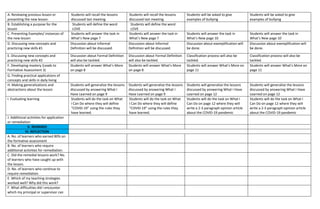 A. Reviewing previous lesson or
presenting the new lesson.
Students will recall the lessons
discussed last meeting.
Students will recall the lessons
discussed last meeting.
Students will be asked to give
examples of bullying
Students will be asked to give
examples of bullying
B. Establishing a purpose for the
lesson
Students will define the word
LOVE
Students will define the word
LOVE
C. Presenting Examples/ instances of
the new lesson
Students will answer the task in
What’s New page 7
Students will answer the task in
What’s New page 7
Students will answer the task in
What’s New page 10
Students will answer the task in
What’s New page 10
D. Discussing new concepts and
practicing new skills #1
Discussion about Informal
Definition will be discussed.
Discussion about Informal
Definition will be discussed.
Discussion about exemplification will
be done.
Discussion about exemplification will
be done.
E. Discussing new concepts and
practicing new skills #2
Discussion about Formal Definition
will also be tackled.
Discussion about Formal Definition
will also be tackled.
Classification process will also be
tackled.
Classification process will also be
tackled.
F. Developing mastery (Leads to
Formative Assessment 3)
Students will answer What’s More
on page 8
Students will answer What’s More
on page 8
Students will answer What’s More on
page 11
Students will answer What’s More on
page 11
G. Finding practical applications of
concepts and skills in daily living
H. Making generalizations and
abstractions about the lesson
Students will generalize the lessons
discussed by answering What I
Have Learned on page 9
Students will generalize the lessons
discussed by answering What I
Have Learned on page 9
Students will generalize the lessons
discussed by answering What I Have
Learned on page 12
Students will generalize the lessons
discussed by answering What I Have
Learned on page 12
I. Evaluating learning Students will do the task on What
I Can Do where they will define
“COVID-19” using the rules they
have learned.
Students will do the task on What
I Can Do where they will define
“COVID-19” using the rules they
have learned.
Students will do the task on What I
Can Do on page 12 where they will
write a 2-3 paragraph opinion article
about the COVID-19 pandemic
Students will do the task on What I
Can Do on page 12 where they will
write a 2-3 paragraph opinion article
about the COVID-19 pandemic
J. Additional activities for application
or remediation
V. REMARKS
VI. REFLECTION
A. No. of learners who earned 80% on
the formative assessment
B. No. of learners who require
additional activities for remediation.
C. Did the remedial lessons work? No.
of learners who have caught up with
the lesson.
D. No. of learners who continue to
require remediation
E. Which of my teaching strategies
worked well? Why did this work?
F. What difficulties did I encounter
which my principal or supervisor can
 