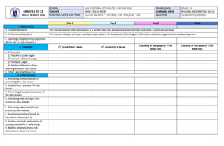 Day 1 Day 2 Day 3 Day 4
I. OBJECTIVES
A. Content Standard The learner realizes that information in a written text may be selected and organized to achieve a particular purpose.
B. Performance Standard The learner critiques a chosen sample of each pattern of development focusing on information selection, organization, and development.
C. Learning Competencies/ Objectives
(Write the LC code for each.)
II. CONTENT 1ST
QUARTERLY EXAM 1ST
QUARTERLY EXAM
Checking of test papers/ ITEM
ANALYSIS
Checking of test papers/ ITEM
ANALYSIS
A. References
1. Teacher’s Guide pages
2. Learner’s Material pages
3. Textbook pages
4. Additional Material from
Learning Resource (LR) Portal
B. Other Learning Resources
IV. PROCEDURES
A. Reviewing previous lesson or
presenting the new lesson.
B. Establishing a purpose for the
lesson
C. Presenting Examples/ instances of
the new lesson
D. Discussing new concepts and
practicing new skills #1
E. Discussing new concepts and
practicing new skills #2
F. Developing mastery (Leads to
Formative Assessment 3)
G. Finding practical applications of
concepts and skills in daily living
H. Making generalizations and
abstractions about the lesson
GRADES 1 TO 12
DAILY LESSON LOG
SCHOOL SAN CRISTOBAL INTEGRATED HIGH SCHOOL GRADE LEVEL GRADE 11
TEACHER ANNE CRIS H. AZOR LEARNING AREA READING AND WRITING SKILLS
TEACHING DATES AND TIME April 24-28, 2023 / 7:00- 8:00, 8:00- 9:00, 2:00- 3:00 QUARTER 1st QUARTER/ WEEK 11
 