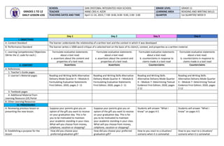 Day 1 Day 2 Day 3 Day 4
I. OBJECTIVES
A. Content Standard The learner understands the relationship of a written text and the context in which it was developed.
B. Performance Standard The learner writes a 1000-word critique of a selected text on the basis of its claim/s, context, and properties as a written material.
C. Learning Competencies/ Objectives
(Write the LC code for each.)
Formulate evaluative statements
about a text read:
a. assertions about the content and
properties of a text read;
Formulate evaluative statements
about a text read:
a. assertions about the content and
properties of a text read;
Formulate evaluative statements
about a text read:
b. counterclaims in response to
claims made in a text read
Formulate evaluative statements
about a text read:
b. counterclaims in response to
claims made in a text read
II. CONTENT Assertions Assertions Counterclaims Counterclaims
A. References
1. Teacher’s Guide pages
2. Learner’s Material pages Reading and Writing Skills Alternative
Delivery Mode Quarter 4 – Module 6:
Formulating Evaluative Statements
First Edition, 2020, pages 2- 11
Reading and Writing Skills Alternative
Delivery Mode Quarter 4 – Module 6:
Formulating Evaluative Statements
First Edition, 2020, pages 2- 11
Reading and Writing Skills
Alternative Delivery Mode Quarter
4 – Module 7: Determining Textual
Evidence First Edition, 2020, pages
2-12
Reading and Writing Skills
Alternative Delivery Mode Quarter
4 – Module 7: Determining Textual
Evidence First Edition, 2020, pages
2-12
3. Textbook pages
4. Additional Material from
Learning Resource (LR) Portal
B. Other Learning Resources
IV. PROCEDURES
A. Reviewing previous lesson or
presenting the new lesson.
Suppose your parents give you an
option of the gift you want to receive
on your graduation day. This is for
you to be motivated to maintain
your academic standing in your class.
What will you choose from money,
cellphone, vacation or shopping?
Suppose your parents give you an
option of the gift you want to receive
on your graduation day. This is for
you to be motivated to maintain
your academic standing in your class.
What will you choose from money,
cellphone, vacation or shopping?
Students will answer “What I
Know” on pages 4-5
Students will answer “What I
Know” on pages 4-5
B. Establishing a purpose for the
lesson
How did you choose your
preferred graduation gift?
How did you choose your preferred
graduation gift?
How to you react to a situation/
scenario when it is somewhat
How to you react to a situation/
scenario when it is somewhat
GRADES 1 TO 12
DAILY LESSON LOG
SCHOOL SAN CRISTOBAL INTEGRATED HIGH SCHOOL GRADE LEVEL GRADE 11
TEACHER ANNE CRIS H. AZOR LEARNING AREA READING AND WRITING SKILLS
TEACHING DATES AND TIME April 11-14, 2023 / 7:00- 8:00, 8:00- 9:00, 2:00- 3:00 QUARTER 1st QUARTER/ WEEK 9
 