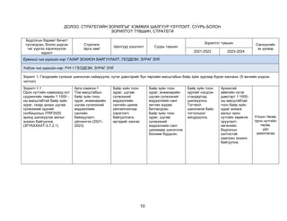 10
ДОЛОО. СТРАТЕГИЙН ЗОРИЛГЫГ ХЭМЖИХ ШАЛГУУР ҮЗҮҮЛЭЛТ, СУУРЬ БОЛОН
ЗОРИЛТОТ ТҮВШИН, СТРАТЕГИ
Бодлогын баримт бичигт
тусгагдсан, болон үндсэн
чиг үүргээ хэрэгжүүлэх
зорилт
Стратеги
/арга зам/
Шалгуур үзүүлэлт Суурь түвшин
Зорилтот түвшин Санхүүгийн
эх үүсвэр
2021-2022 2023-2024
Ерөнхий чиг үүргийн нэр: ГАЗАР ЗОХИОН БАЙГУУЛАЛТ, ГЕОДЕЗИ, ЗУРАГ ЗҮЙ
Үндсэн чиг үүргийн нэр: ҮЧҮ-1 ГЕОДЕЗИ, ЗУРАГ ЗҮЙ
Зорилт 1. Геодезийн сүлжээг шинэчлэн сайжруулж, нутаг дэвсгэрийг бүх төрлийн масштабын байр зүйн зургаар бүрэн хангана. (5 жилийн үндсэн
чиглэл)
Зорилт-1.1
Орон нутгийн хэмжээнд хот
суурингийн төвийн 1:1000 -
ны масштабтай байр зүйн
зураг, газар доорх шугам
сүлжээний зургийг
солбицолын ITRF2020
эринд шилжүүлэх ажлыг
зохион байгуулна.
(ЗГҮАХХАХТ-3.7.2.1)
Арга хэмжээ-1
Том масштабын
байр зүйн тоон
зураг, инженерийн
шугам сүлжээний
мэдээллийн
сангийн
баяжуулалт,
үйлчилгээ (2021-
2023)
Байр зүйн тоон
зураг, шугам
сүлжээний
мэдээллийн
сангийн цахим
үйлчилгээгээр
хэрэглэгч
байгууллага,
иргэдийг хангах
Байр зүйн тоон
зураг, инженерийн
шугам сүлжээний
мэдээллийн санг
хөтлөх журам
батлагдсан.
Байр зүйн тоон
зураг, шугам
сүлжээний
мэдээллийн санг
цахимаар шинэчлэх
боломж бүрдсэн.
Байр зүйн тоон
зургийг нэгдсэн
стандартад
шилжүүлнэ.
Тогтмол
шинэчилж байх
тогтолцоог
жигдрүүлнэ.
Архангай
аймгийн нутаг
дэвсгэрт 1:1000-
ны масштабтай
тоон байр зүйн
зураг зохиох
ажлыг орон
нутгийн хөрөнгө
оруулалт,
хөгжлийн
бодлогын
хэлтэстэй
хамтран зохион
байгуулна.
Улсын төсөв,
орон нутгийн
төсөв,
үйл
ажиллагаа
 