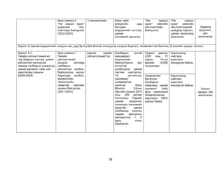 18
Арга хэмжээ-2
“Нэг газрын зураг”
үндэсний гео-
платпорм байгуулах
(2022-2025)
1 геоплатпорм Орон зайн
өгөгдлийн дэд
бүтцийн
мэдээллийг нэгтгэж,
цахим
системийг үүсгэсэн.
“Нэг газрын
зураг” аймгийн
гео-платпорм
байгуулна.
“Нэг газрын
зураг” аймгийн
гео-платпормийг
шийдвэр гаргалт,
цахим засаглалд
ашиглана.
Хөрөнгө
оруулалт,
үйл
ажиллагаа
Зорилт 8. Цахим мэдээллийн нэгдсэн сан, дэд бүтэц бий болгож хөгжүүлэх нэгдсэн бодлого, төлөвлөлттэй болгоно (5 жилийн үндсэн чиглэл)
Зорилт 8.1.
Төрийн үйлчилгээний ил
тод байдлыг хангаж, цахим
үйлчилгээг хөгжүүлэх
замаар салбарын хэмжээнд
цахим шилжилт хийх үйл
ажиллагааг дэмжих
(2020-2024)
Арга хэмжээ-1
Төрийн
үйлчилгээний
нэгдсэн системд
салбарын
үйлчилгээг холбох,
байршуулах ажлыг
Харилцаа холбоо,
мэдээллийн
технологийн
газартай хамтран
зохион байгуулах
(2021-2024)
Цахим төрийн
үйлчилгээний тоо
Салбарын тусгай
зөвшөөрөл,
мэргэжлийн
байгууллагын эрх
олгохтой
холбогдсон цахим
систем нэвтэрсэн.
10 үйлчилгээг
цахимаар
шийдвэрлэж
эхэлсэн буюу
Монгол Улсын
Засгийн газрын 2018
оны 259 дүгээр
тогтоолын “Төрийн
цахим мэдээлэл
солилцох системийг
ашиглан цахим
хэлбэрээр үзүүлэх
төрийн үйлчилгээ
жагсаалтын 1, 6
дахь хэсэг
хэрэгжсэн.
Газрын даргын
2020 оны 12
сарын 14-ны
өдрийн А/266
тушаалаар
Хэрэглээнд
нэвтэрж
ашиглалт
жигдэрсэн байна.
Урсгал
зардал, үйл
ажиллагаа
төлөвлөгөөг
баталсан
Салбарын
хэмжээнд цахим
шилжилт хийх
арга хэмжээний
төлөвлөгөөний
хэрэгжилт 100%
хүрсэн байна.
Хэрэглээнд
нэвтэрж
ашиглалт
жигдэрсэн байна
 