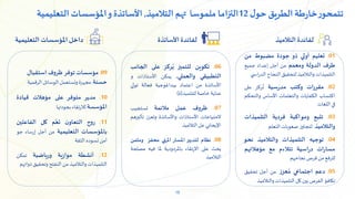 15
‫التعليمية‬ ‫املؤسسات‬ ‫داخل‬ ‫األساتذة‬ ‫لفائدة‬ ‫التالميذ‬ ‫لفائدة‬
06
.
‫تكوين‬
‫للتميز‬
‫ركز‬ُ‫ي‬
‫على‬
‫الجان‬
‫ب‬
‫التطبيقي‬
‫والعملي‬
,
‫يمكن‬
‫األستاذات‬
‫و‬
‫األساتذة‬
‫من‬
‫اعتماد‬
‫بيداغوجية‬
‫فعالة‬
‫تولي‬
‫عناية‬
‫خاصة‬
‫للتلميذ‬
(
‫ة‬
)
07
.
‫ظروف‬
‫عمل‬
‫مالئمة‬
‫تستجيب‬
‫الحتياجات‬
‫األستاذات‬
‫واألساتذة‬
‫وتعزز‬
‫تأث‬
‫يرهم‬
‫اإليجابي‬
‫عل‬
‫التالميذ‬
08
.
‫نظام‬
‫لتدبير‬
‫املسار‬
‫املنهي‬
‫محفز‬
‫ومثمن‬
‫يحث‬
‫على‬
‫االرتقاء‬
‫باملردودية‬
‫ملا‬
‫فيه‬
‫مصلحة‬
‫التالميذ‬
09
.
‫استقبال‬ ‫ظروف‬ ‫توفر‬ ‫مؤسسات‬
‫حسنة‬
,
‫الرقمية‬‫الوسائل‬‫وتستعمل‬‫مجهزة‬
10
.
‫مدير‬
‫متوفر‬
‫على‬
‫مؤهالت‬
‫قيادة‬
‫املؤسسة‬
‫لالرتقاء‬
‫بجودتها‬
11
.
‫روح‬
‫ن‬‫التعاو‬
‫م‬ُ‫تع‬
‫كل‬
‫ال‬
‫فاعلين‬
‫باملؤسسات‬
‫التعليمية‬
‫من‬
‫أجل‬
‫إرساء‬
‫ج‬
‫و‬
‫آمن‬
‫تسوده‬
‫الثقة‬
12
.
‫أنشطة‬
‫ية‬‫ز‬‫موا‬
‫ورياضية‬
‫تمكن‬
‫التلميذات‬
‫والتالميذ‬
‫من‬
‫التفتح‬
‫وتحقيق‬
‫ذواتهم‬
01
.
‫تعليم‬
‫أولي‬
‫ذو‬
‫جودة‬
‫مضبوط‬
‫من‬
‫طرف‬
‫الدولة‬
‫ومعمم‬
‫من‬
‫أجل‬
‫إعداد‬
‫جميع‬
‫التلميذات‬
‫والتالميذ‬
‫لتحقيق‬
‫النجاح‬
‫الدر‬
‫ي‬ ‫اس‬
02
.
‫ات‬‫ر‬‫مقر‬
‫وكتب‬
‫سية‬‫ر‬‫مد‬
‫ركز‬
ُ
‫ت‬
‫على‬
‫اكتساب‬
‫الكفايات‬
‫والتعلمات‬
‫األساس‬
‫والت‬
‫حكم‬
‫في‬
‫اللغات‬
03
.
‫تتبع‬
‫ومواكبة‬
‫فردية‬
‫التلميذات‬
‫والتالميذ‬
‫لتجاوز‬
‫صعوبات‬
‫التعلم‬
04
.
‫توجيه‬
‫التلميذات‬
‫والتالميذ‬
‫نحو‬
‫ات‬‫ر‬‫مسا‬
‫اسية‬‫ر‬‫د‬
‫تتالءم‬
‫مع‬
‫مؤهالتهم‬
‫للرفع‬
‫من‬
‫فرص‬
‫نجاحهم‬
05
.
‫دعم‬
‫اجتماعي‬
‫عزز‬ ُ‫م‬
‫من‬
‫أجل‬
‫تحقيق‬
‫تكافؤ‬
‫الفرص‬
‫بين‬
‫كل‬
‫التلميذات‬
‫والتال‬
‫ميذ‬
‫ل‬‫حو‬ ‫الطريق‬‫طة‬‫ر‬‫خا‬‫ر‬‫تتمحو‬
12
‫التالميذ‬ ‫تهم‬ ‫ملموسا‬ ‫التزاما‬
,
‫التعليمية‬‫املؤسسات‬‫و‬‫األساتذة‬
 