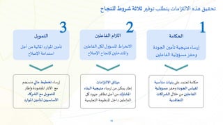 16
‫الفاعلين‬ ‫ام‬‫ز‬‫الت‬
‫الفاع‬‫لكل‬ ‫املسؤول‬‫اط‬‫ر‬‫االنخ‬
‫لين‬
‫اإلصالح‬ ‫إلنجاح‬‫واملتدخلين‬
‫التمويل‬
‫أجل‬ ‫من‬‫املالية‬‫د‬‫ر‬‫املوا‬ ‫تأمين‬
‫اإلصالح‬‫استدامة‬
‫الحكامة‬
‫الجودة‬‫تأمين‬‫منهجية‬‫ساء‬‫ر‬‫إ‬
‫الفاعلين‬‫لية‬‫و‬‫مسؤ‬‫وحفز‬
‫امات‬‫ز‬‫االلت‬ ‫ميثاق‬
‫ساء‬‫ر‬‫إ‬ ‫من‬‫يمكن‬ ‫إطار‬
‫البن‬ ‫منهجية‬
‫اء‬
‫املشترك‬
‫كل‬ ‫جهود‬ ‫تظافر‬‫أجل‬ ‫من‬
‫التعلي‬ ‫املنظومة‬‫داخل‬ ‫الفاعلين‬
‫مية‬
‫على‬ ‫تعتمد‬ ‫حكامة‬
‫بنيات‬
‫مناسبة‬
‫الجودة‬ ‫لقياس‬
‫وحفز‬
‫مسؤولية‬
‫الفاعلين‬
‫خالل‬ ‫من‬
‫اكات‬‫ر‬‫الش‬
‫التعاقدية‬
1
2
3
‫ساء‬‫ر‬‫إ‬
‫مالي‬ ‫تخطيط‬
‫منسجم‬
‫وإطار‬ ‫املنشودة‬‫األثار‬ ‫مع‬
‫الشركاء‬ ‫مع‬‫للتمويل‬
‫د‬‫ر‬‫املوا‬‫لتأمين‬ ‫األساسيين‬
‫تحقيق‬
‫هذه‬
‫امات‬‫ز‬‫االلت‬
‫يتطلب‬
‫توفير‬
‫ثالثة‬
‫ط‬‫و‬‫شر‬
‫للنجاح‬
 