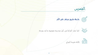 2
‫على‬ ‫ترتكز‬ ‫طريق‬ ‫خارطة‬
‫األثر‬
‫اثنا‬
‫جودة‬‫ذات‬ ‫عمومية‬ ‫مدرسة‬ ‫أجل‬‫من‬ ‫اما‬‫ز‬‫الت‬‫عشر‬
‫للنجاح‬ ‫شروط‬ ‫ثالثة‬
‫الفهرس‬
 