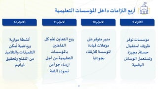 31
‫ية‬‫ز‬‫موا‬ ‫أنشطة‬
‫مكن‬
ُ
‫ت‬ ‫ورياضية‬
‫والتالمي‬‫التلميذات‬
‫ذ‬
‫وتحقيق‬‫التفتح‬ ‫من‬
‫ذواتهم‬
‫على‬‫متوفر‬‫مدير‬
‫قيادة‬ ‫مؤهالت‬
‫تقا‬‫ر‬‫لال‬ ‫املؤسسة‬
‫ء‬
‫بجودتها‬
‫ك‬ ‫م‬ُ‫تع‬ ‫ن‬‫التعاو‬ ‫ح‬‫و‬‫ر‬
‫ل‬
‫الفاعلين‬
‫باملؤسسات‬
‫أجل‬ ‫من‬ ‫التعليمية‬
‫آمن‬‫جو‬ ‫ساء‬‫ر‬‫إ‬
‫الثقة‬‫تسوده‬
‫توفر‬ ‫مؤسسات‬
‫استقبال‬ ‫ف‬‫و‬‫ظر‬
‫حسنة‬
,
‫مجهزة‬
‫الوسائ‬ ‫وتستعمل‬
‫ل‬
‫الرقمية‬
‫التعليمية‬ ‫املؤسسات‬‫داخل‬‫التزامات‬‫بع‬‫ر‬‫أ‬
‫ام‬‫ز‬‫االلت‬
11 ‫ام‬‫ز‬‫االلت‬
10 ‫ام‬‫ز‬‫االلت‬
9
‫ام‬‫ز‬‫االلت‬
12
 