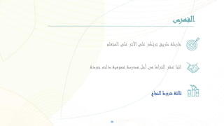 36
‫المتعلم‬‫على‬ ‫األثر‬‫على‬ ‫ترتكز‬ ‫طريق‬ ‫خارطة‬
‫جودة‬‫ذات‬ ‫عمومية‬ ‫مدرسة‬ ‫أجل‬‫من‬ ‫اما‬‫ز‬‫الت‬‫عشر‬ ‫اثنا‬
‫للنجاح‬ ‫شروط‬ ‫ثالثة‬
‫الفهرس‬
 