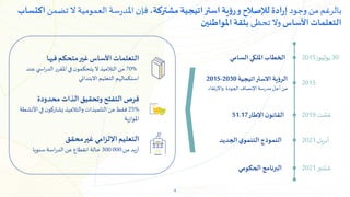 4
30
‫يوليوز‬
2015
2015
‫غشت‬
2019
‫أبريل‬
2021
‫شتنبر‬
2021
‫الخطاب‬
‫السامي‬ ‫امللكي‬
‫االستراتيجية‬‫الرؤية‬
2030
-
2015
‫واالرتقاء‬ ‫الجودة‬ ‫اإلنصاف‬‫مدرسة‬‫أجل‬‫من‬
‫اإلطار‬ ‫ن‬‫القانو‬
51.17
‫الجديد‬‫ي‬‫التنمو‬‫النموذج‬
‫الحكومي‬ ‫البرنامج‬
‫وجود‬ ‫من‬ ‫بالرغم‬
‫مشتركة‬ ‫استراتيجية‬ ‫ية‬‫ؤ‬‫ر‬‫و‬‫لإلصالح‬‫ادة‬‫ر‬‫إ‬
‫تضمن‬‫ال‬ ‫العمومية‬ ‫سة‬‫ر‬‫املد‬‫فإن‬،
‫ا‬
‫كتساب‬
‫األساس‬‫التعلمات‬
‫تحظى‬ ‫وال‬
‫املواطنين‬‫بثقة‬
‫محدودة‬ ‫الذات‬‫وتحقيق‬ ‫التفتح‬ ‫فرص‬
25%
‫األنش‬‫في‬ ‫ن‬‫يشاركو‬ ‫والتالميذ‬ ‫التلميذات‬ ‫من‬‫فقط‬
‫طة‬
‫ية‬‫ز‬‫املوا‬
‫فيها‬‫متحكم‬‫غير‬‫األساس‬ ‫التعلمات‬
70%
‫عند‬‫ي‬ ‫اس‬‫ر‬‫الد‬ ‫املقرر‬ ‫في‬ ‫ن‬‫يتحكمو‬ ‫ال‬ ‫التالميذ‬ ‫من‬
‫االبتدائي‬ ‫التعليم‬ ‫استكمالهم‬
‫التعليم‬
‫اإللزامي‬
‫محقق‬‫غير‬
‫من‬ ‫يد‬‫ز‬‫أ‬
000
300
‫سنويا‬‫اسة‬‫ر‬‫الد‬ ‫عن‬‫انقطاع‬‫حالة‬
 