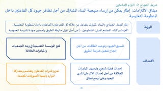 40
‫األهداف‬
‫ية‬‫ؤ‬‫الر‬
‫الجهود‬‫تنسيق‬
‫أجل‬ ‫من‬ ‫الطاقات‬‫وتوحيد‬
‫الطريق‬ ‫طة‬‫ر‬‫خا‬‫تفعيل‬ ‫إنجاح‬
‫الجم‬ ‫وجه‬ ‫في‬‫التعليمية‬ ‫املؤسسة‬ ‫فتح‬
‫عيات‬
‫الخالقة‬ ‫ات‬‫ر‬‫واملباد‬
‫ات‬‫ر‬‫املباد‬ ‫وترصيد‬‫لتعزيز‬ ‫فضاء‬ ‫إحداث‬
‫املدى‬‫على‬‫األثر‬ ‫إحداث‬‫أجل‬ ‫من‬ ‫الخالقة‬
‫نطاق‬‫أوسع‬‫وعلى‬‫البعيد‬
‫ومشارك‬‫وتقاسم‬ ‫الفاعلين‬ ‫ات‬‫ر‬‫قد‬‫تعزيز‬
‫ة‬
‫املجددة‬ ‫التمويالت‬‫وتنمية‬ ‫د‬‫ر‬‫املوا‬
‫الجماعي‬ ‫للعمل‬‫إطار‬
‫املتدخلين‬ ‫كل‬‫خالله‬ ‫من‬‫يتفاعل‬ ‫املشترك‬‫والبناء‬
(
‫ا‬‫املنظومة‬‫داخل‬ ‫الفاعلين‬
،‫لتعليمية‬
‫املتطوعين‬،‫املدني‬‫املجتمع‬ ،‫واآلباء‬‫األمهات‬
)....
‫العمومي‬‫سة‬‫ر‬‫املد‬ ‫جودة‬‫وتحسين‬‫الطريق‬‫طة‬‫ر‬‫خا‬‫تنزيل‬‫أجل‬ ‫من‬
‫ة‬
‫شرط‬
‫النجاح‬
:2
‫التزام‬
‫الفاعلين‬
‫ميثاق‬
‫امات‬‫ز‬‫االلت‬
:
‫إطار‬
‫يمكن‬
‫من‬
‫ساء‬‫ر‬‫إ‬
‫منهجية‬
‫البناء‬
‫املشترك‬
‫من‬
‫أجل‬
‫تظافر‬
‫جهود‬
‫كل‬
‫الف‬
‫اعلين‬
‫داخل‬
‫املنظومة‬
‫التعليمية‬
 