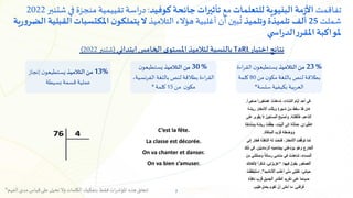 7
13%
‫التالميذ‬ ‫من‬
‫إنجا‬ ‫ن‬‫يستطيعو‬
‫ز‬
‫بسيطة‬ ‫قسمة‬ ‫عملية‬
‫تفاقمت‬
‫البنيوية‬ ‫مة‬‫ز‬‫األ‬
‫للتعلمات‬
‫مع‬
‫جائحة‬‫تأثيرات‬
‫كوفيد‬
:
‫تقييمية‬‫اسة‬‫ر‬‫د‬
‫شتنبر‬ ‫في‬‫منجزة‬
2022
‫شملت‬
25
‫وتلميذ‬‫تلميذة‬ ‫ألف‬
‫التالميذ‬ ‫هؤالء‬ ‫أغلبية‬‫أن‬ ‫بين‬
ُ
‫ت‬
‫ال‬
‫ي‬
‫ت‬
‫ن‬‫ملكو‬
‫املكتسبات‬
‫ية‬‫ر‬‫و‬‫الضر‬ ‫القبلية‬
‫ي‬ ‫اس‬‫ر‬‫الد‬‫ر‬‫املقر‬ ‫ملواكبة‬
30%
‫التالميذ‬ ‫من‬
‫ن‬‫يستطيعو‬
‫بطالقة‬ ‫اءة‬‫ر‬‫الق‬
‫الفرن‬ ‫باللغة‬ ‫لنص‬
،‫سية‬
‫من‬ ‫ن‬‫مكو‬
15
‫كلمة‬
*
23%
‫التالميذ‬ ‫من‬
‫ن‬‫يستطيعو‬
‫الق‬
‫اءة‬‫ر‬
‫من‬‫ن‬‫مكو‬‫باللغة‬ ‫لنص‬‫بطالقة‬
80
‫كلمة‬
‫العربية‬
‫سلسة‬ ‫بكيفية‬
*
‫اختبار‬ ‫نتائج‬
TaRL
‫ى‬‫املستو‬‫لتالميذ‬‫بالنسبة‬
‫الخامس‬
‫ابتدائي‬
(
‫شتنبر‬
2022
)
* ‫الف‬‫مدى‬ ‫قياس‬‫على‬‫تحيل‬‫وال‬‫الكلمات‬ ‫بتفكيك‬ ‫فقط‬‫ات‬‫ر‬‫املؤش‬ ‫هذه‬‫تتعلق‬
‫هم‬
 