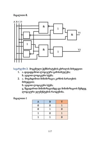 117
მაგალითი 8.
სავარჯიშო 3. მოცემული ჭეშმარიტების ცხრილის მიხედვით:
1. ა. დავადგინოთ ლოგიკური გამოსახულება;
ბ. ავაგოთ ლოგიკური სქემა;
2. ა. მოვახდინოთ მინიმიზაცია კარნოს ბარათების
მიხედვით;
ბ. ავაგოთ ლოგიკური სქემა;
გ. შევადაროთ მინიმიზაციამდე და მინიმიზაციის შემდეგ
ლოგიკური ელემენტების რაოდენიბა.
მაგალითი 1
A B Y
0 0 1
0 1 0
1 0 1
1 1 0
 