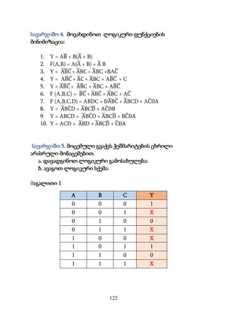 122
სავარჯიშო 4. მოვახდინოთ ლოგიკური ფუნქციების
მინიმიზაცია:
1. Y = AB
̅ + B(A
̅ + B)
2. F(A,B) = A(A
̅ + B) + A
̅ B
3. Y = A
̅B
̅C
̅+ A
̅BC + A
̅BC +BAC
̅
4. Y = AB
̅C
̅+ A
̅C + A
̅BC + AB
̅C
̅ + C
5. Y = A
̅B
̅C
̅+ A
̅B
̅C + A
̅BC + AB
̅C
̅
6. F (A,B,C) = B
̅C
̅+ A
̅BC
̅ + A
̅BC + AC
̅
7. F (A,B,C,D) = ABDC + DA
̅BC
̅ + A
̅BCD + AC
̅DA
8. Y = A
̅BC
̅D + A
̅BCD
̅ + AC
̅DB
9. Y = ABCD + A
̅BC
̅D + A
̅BCD
̅ + BC
̅DA
10. Y = ACD + A
̅BD + A
̅BCD
̅ + C
̅DA
სავარჯიშო 5. მოცემული გვაქვს ჭეშმარიტების ცხრილი
არასრული მონაცემებით.
ა. დავადგინოთ ლოგიკური გამოსახულება;
ბ. ავაგოთ ლოგიკური სქემა:
მაგალითი 1
A B C Y
0 0 0 1
0 0 1 X
0 1 0 0
0 1 1 X
1 0 0 X
1 0 1 1
1 1 0 0
1 1 1 X
 