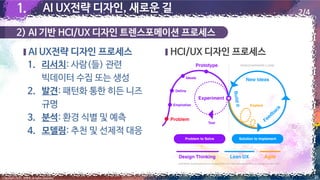 2) AI 기반 HCI/UX 디자인 트렌스포메이션 프로세스
1.
1. AI UX전략 디자인, 새로운 길 2/4
PLINIO BRAGA, Developing the Kleros UX Strategy and Plan, 2020, https://blog.kleros.io/kleros-ux-strategy-and-plan/, 2021.1
21
Copyright 2022. 최병호 all rights reserved.
 