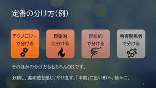 定番の分け方（例）
5
テクノロジー
で分ける
現象的
に分ける
部位的
で分ける
利害関係者
で分ける
そのほかの分け方ももちろんOKです。
分類し、違和感を感じ、やり直す。「本質」に近い形へ、徐々に。
 