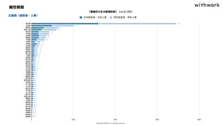 属性情報
企業側（経営者・人事）
【勤務先のある都道府県】（n=2,129）
 