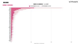 属性情報
【勤務先のある都道府県】（n=2,000）
当事者側（育休取得者）
 