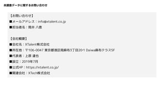 本調査データに関するお問い合わせ
【お問い合わせ】
■メールアドレス：info@xtalent.co.jp
■担当者名：筒井 八恵
【会社概要】
■会社名：XTalent株式会社
■所在地：〒106-0047 東京都港区南麻布3丁目20‐1 Daiwa麻布テラス5F
■代表者：上原 達也
■設立：2019年7月
■公式HP：https://xtalent.co.jp/
■関連会社：XTech株式会社
 