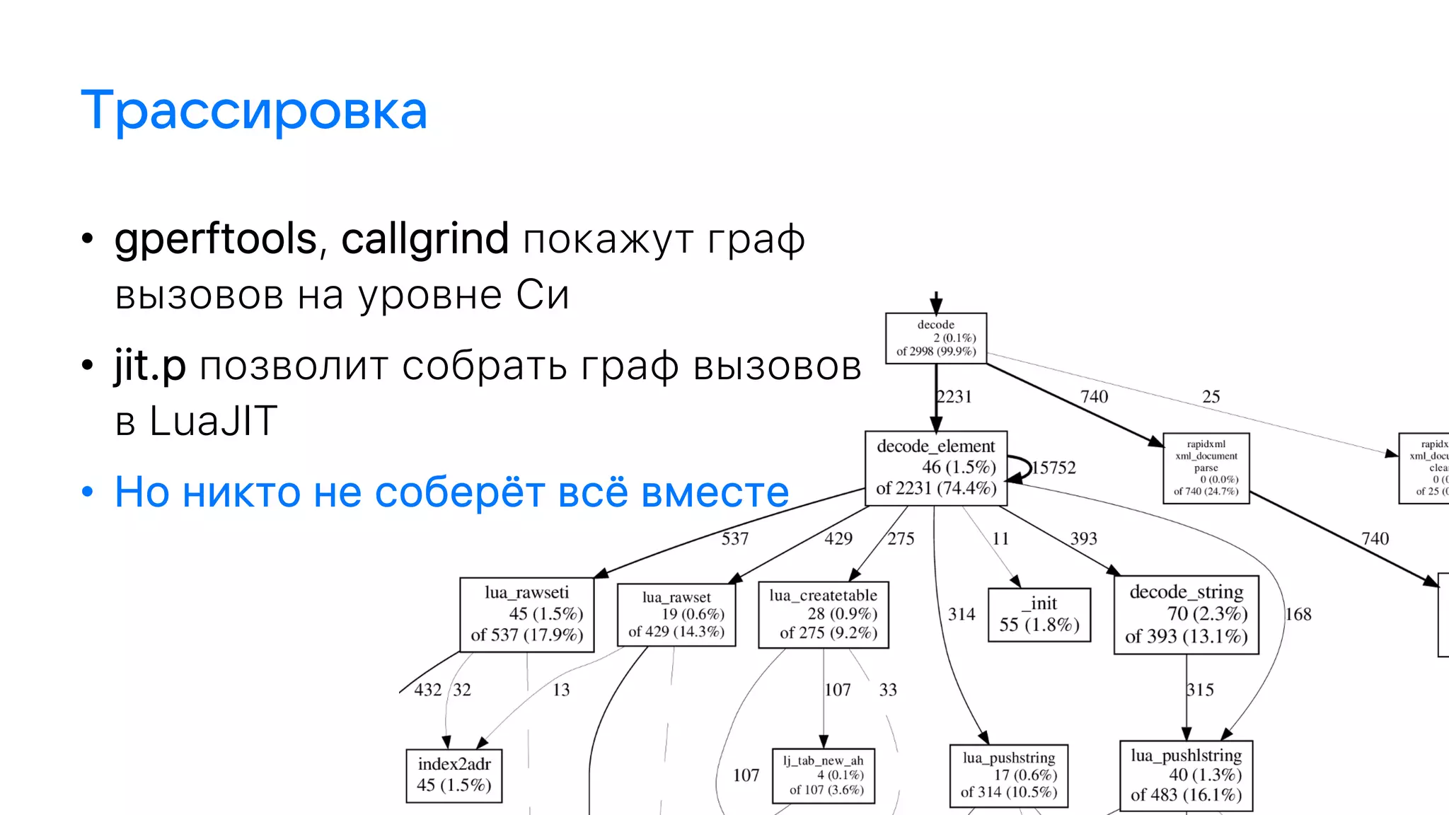 • gperftools, callgrind покажут граф
вызовов на уровне Си
• jit.p позволит собрать граф вызовов
в LuaJIT
• Но никто не соберёт всё вместе
 