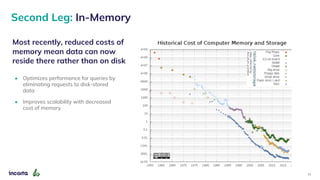 Most recently, reduced costs of
memory mean data can now
reside there rather than on disk
Second Leg: In-Memory
• Optimizes performance for queries by
eliminating requests to disk-stored
data
• Improves scalability with decreased
cost of memory
13
 