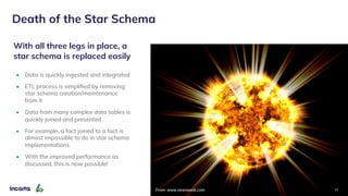 With all three legs in place, a
star schema is replaced easily
Death of the Star Schema
From: www.newsweek.com 15
• Data is quickly ingested and integrated
• ETL process is simplified by removing
star schema creation/maintenance
from it
• Data from many complex data tables is
quickly joined and presented
• For example, a fact joined to a fact is
almost impossible to do in star schema
implementations
• With the improved performance as
discussed, this is now possible!
 