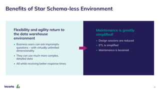 Benefits of Star Schema-less Environment
18
Flexibility and agility return to
the data warehouse
environment
• Business users can ask impromptu
questions – with virtually unlimited
dimensionality
• They can use much more complex,
detailed data
• All while receiving better response times
Maintenance is greatly
simplified!
• Design sessions are reduced
• ETL is simplified
• Maintenance is lessened
 
