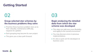 22
Getting Started
03
Begin analyzing the detailed
data from which the star
schema was developed
• This data can add even more flexibility
and agility to the overall environment
• You may discover errors in previous
implementations
• It’s also a quick win for developers &
business users
02
Group selected star schemas by
the business problems they solve
• Prioritize those business problem stars as to
their criticality, maintenance difficulty,
requests for updates
• Each grouping may become its own project
• This gives you a clear path forward
 