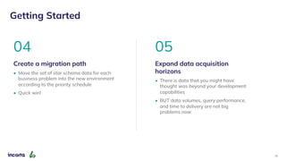 23
Getting Started
05
Expand data acquisition
horizons
• There is data that you might have
thought was beyond your development
capabilities
• BUT data volumes, query performance,
and time to delivery are not big
problems now
04
Create a migration path
• Move the set of star schema data for each
business problem into the new environment
according to the priority schedule
• Quick win!
 