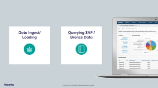 © Incorta, Inc. All Rights Reserved Internal Use Only
Data Ingest/
Loading
Querying 3NF /
Bronze Data
 