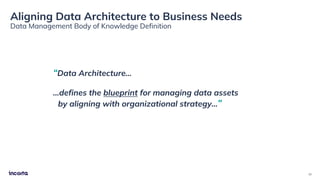 “Data Architecture…
…defines the blueprint for managing data assets
by aligning with organizational strategy…”
Aligning Data Architecture to Business Needs
Data Management Body of Knowledge Definition
32
 