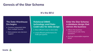 Genesis of the Star Schema
7
The Data Warehouse
Era begins
• Contains integrated data
from multiple sources
• Sole purpose was decision
support
Relational DBMS
technology used Date-
Codd rules for data design
• Most efficient way to store data
• Least efficient performance for
multi-join queries
Enter the Star Schema:
a database design that
mirrors the business
• Allows the business
community to ask many
questions
• And get reasonable response
times
It’s the 80’s!
 