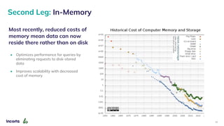Most recently, reduced costs of
memory mean data can now
reside there rather than on disk
Second Leg: In-Memory
• Optimize...