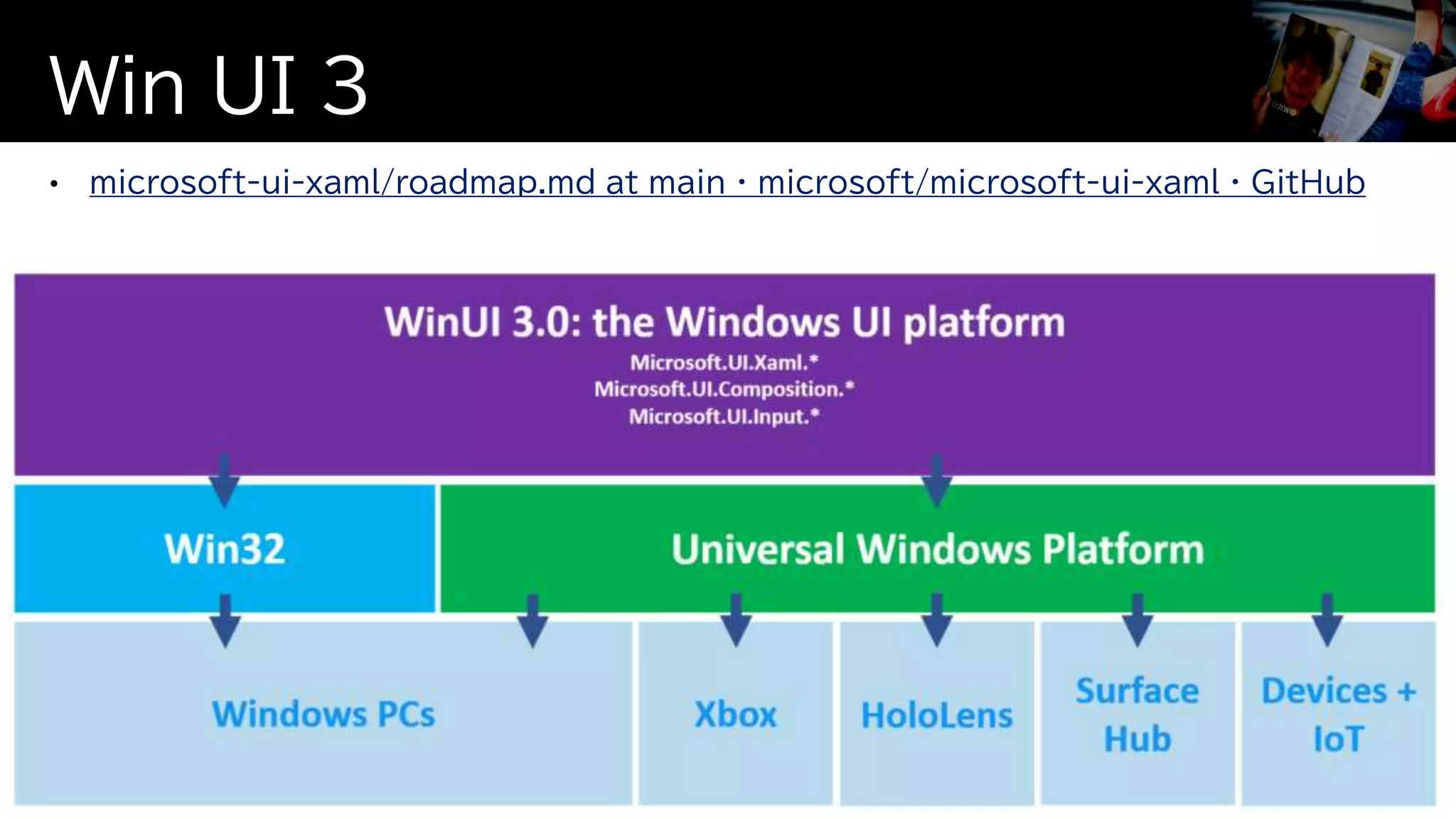 microsoft-ui-xaml/roadmap.md at main · microsoft/microsoft-ui-xaml · GitHub
Win UI 3
17
 