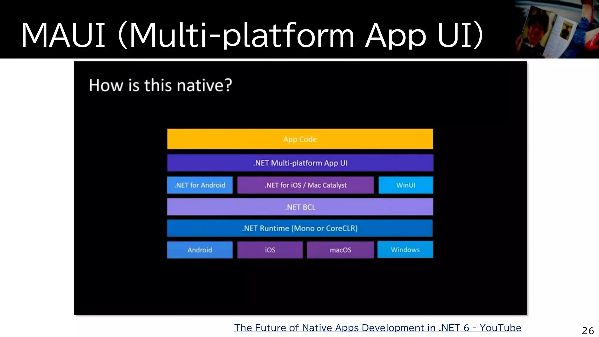 MAUI (Multi-platform App UI)
26
The Future of Native Apps Development in .NET 6 - YouTube
 