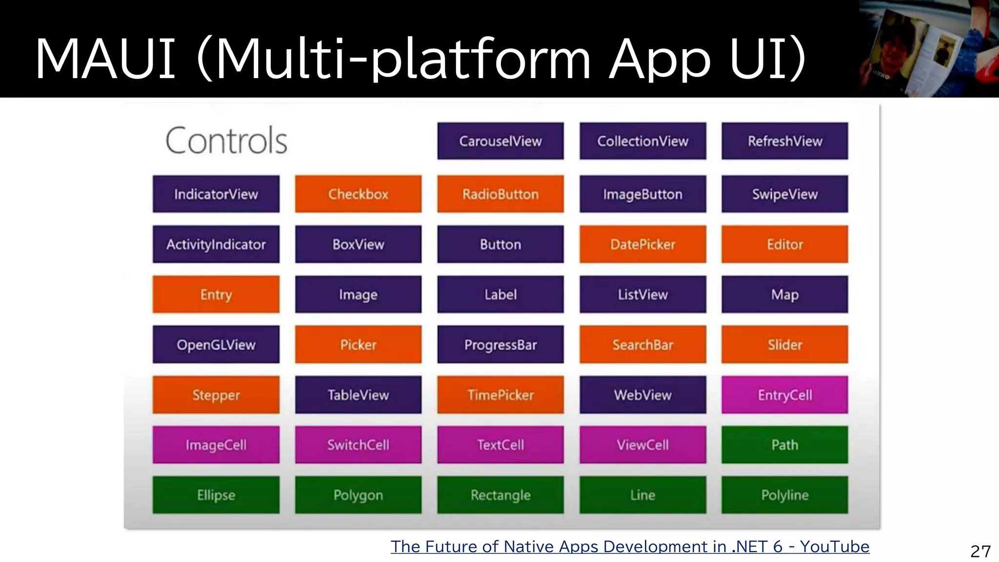 MAUI (Multi-platform App UI)
27
The Future of Native Apps Development in .NET 6 - YouTube
 