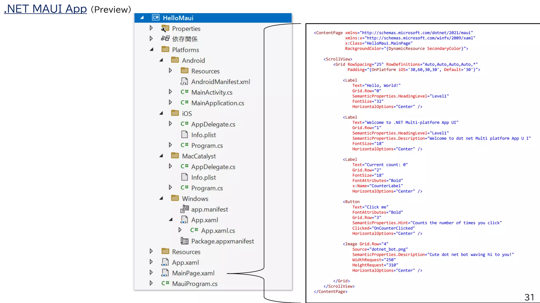 31
<ContentPage xmlns="http://schemas.microsoft.com/dotnet/2021/maui"
xmlns:x="http://schemas.microsoft.com/winfx/2009/xaml"
x:Class="HelloMaui.MainPage"
BackgroundColor="{DynamicResource SecondaryColor}">
<ScrollView>
<Grid RowSpacing="25" RowDefinitions="Auto,Auto,Auto,Auto,*"
Padding="{OnPlatform iOS='30,60,30,30', Default='30'}">
<Label
Text="Hello, World!"
Grid.Row="0"
SemanticProperties.HeadingLevel="Level1"
FontSize="32"
HorizontalOptions="Center" />
<Label
Text="Welcome to .NET Multi-platform App UI"
Grid.Row="1"
SemanticProperties.HeadingLevel="Level1"
SemanticProperties.Description="Welcome to dot net Multi platform App U I"
FontSize="18"
HorizontalOptions="Center" />
<Label
Text="Current count: 0"
Grid.Row="2"
FontSize="18"
FontAttributes="Bold"
x:Name="CounterLabel"
HorizontalOptions="Center" />
<Button
Text="Click me"
FontAttributes="Bold"
Grid.Row="3"
SemanticProperties.Hint="Counts the number of times you click"
Clicked="OnCounterClicked"
HorizontalOptions="Center" />
<Image Grid.Row="4"
Source="dotnet_bot.png"
SemanticProperties.Description="Cute dot net bot waving hi to you!"
WidthRequest="250"
HeightRequest="310"
HorizontalOptions="Center" />
</Grid>
</ScrollView>
</ContentPage>
.NET MAUI App (Preview)
 