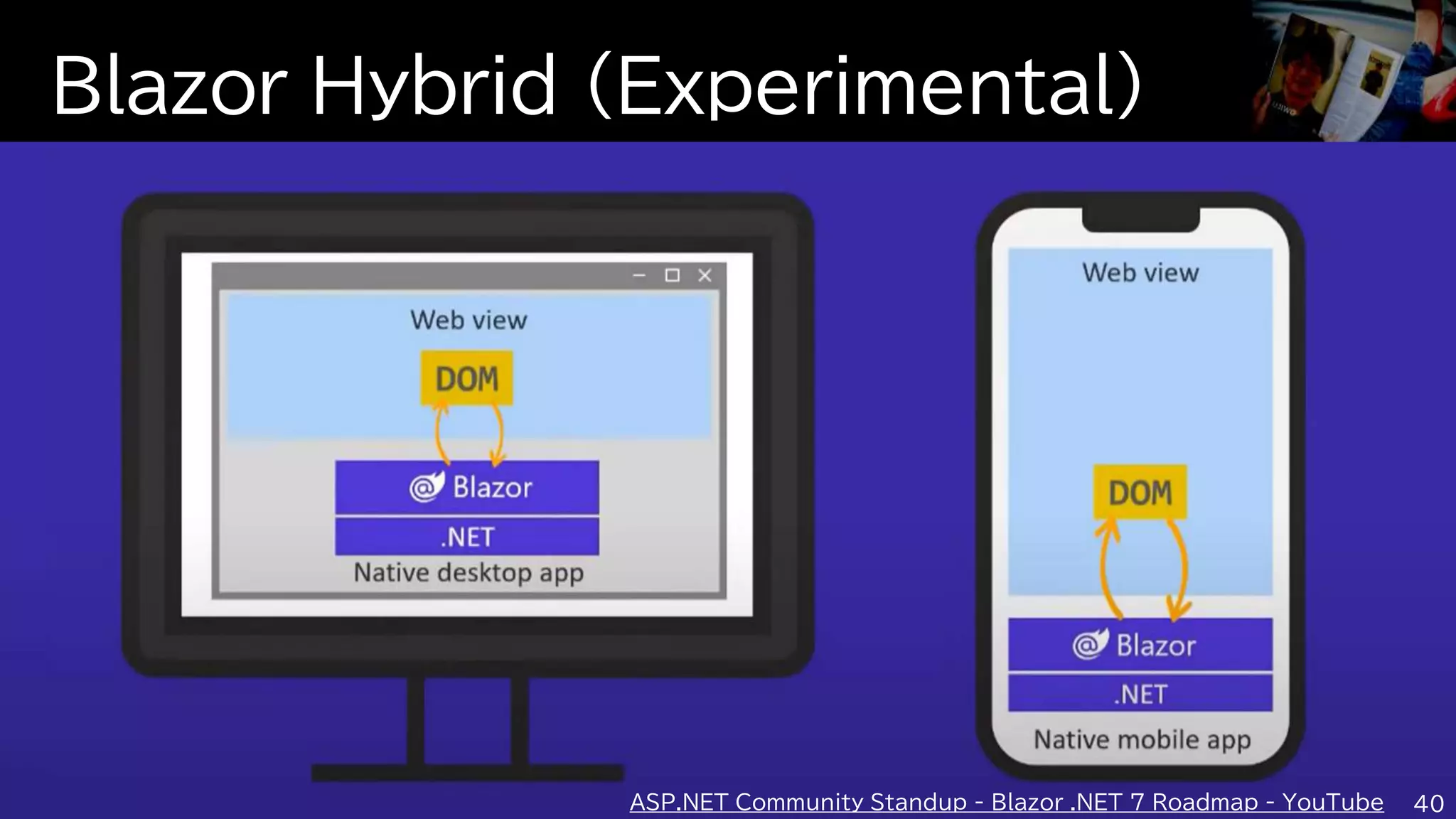 Blazor Hybrid (Experimental)
40
ASP.NET Community Standup - Blazor .NET 7 Roadmap - YouTube
 