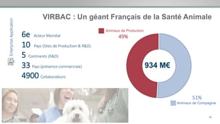 60
VIRBAC : Un géant Français de la Santé Animale
Enterprise
Application
6e Acteur Mondial
10 Pays (Sites de Production & ...