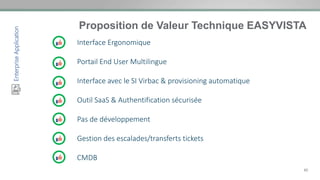 62
Proposition de Valeur Technique EASYVISTA
Enterprise
Application
Interface Ergonomique
Portail End User Multilingue
Int...