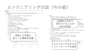 エンジニアリング⽇誌（今の姿）
実施した作業と
起こった事象を記録
記録時に⾃分で
気がついたことが
あれば追記
さとりゅーさんからの
フィードバックを追記
 