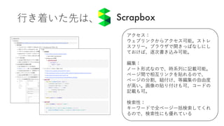 ⾏き着いた先は、
アクセス：
ウェブリンクからアクセス可能。ストレ
スフリー。ブラウザで開きっぱなしにし
ておけば、逐次書き込み可能。
編集：
ノート形式なので、時系列に記載可能。
ページ間で相互リンクを貼れるので、
ページの分割、紐付け、等編集の⾃由度
が⾼い。画像の貼り付けも可、コードの
記載も可。
検索性：
キーワードで全ページ⼀括検索してくれ
るので、検索性にも優れている
 