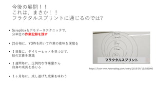 今後の展開！！
これは、まさか！！
フラクタルスプリントに通じるのでは?
https://kyon-mm.hatenablog.com/entry/2019/09/11/083000
• ScrapBox＆ポモドーロテクニックで、
分単位の作業記録を残す
• 25分毎に、YOWを⽤いて作業の意味を深堀る
• １⽇毎に、デイリーヒットを⾒つけて、
技の定着を意識
• １週間毎に、圧倒的な作業量から
⾃⾝の成⻑を感じる
• １ヶ⽉毎に、成し遂げた成果を味わう
 