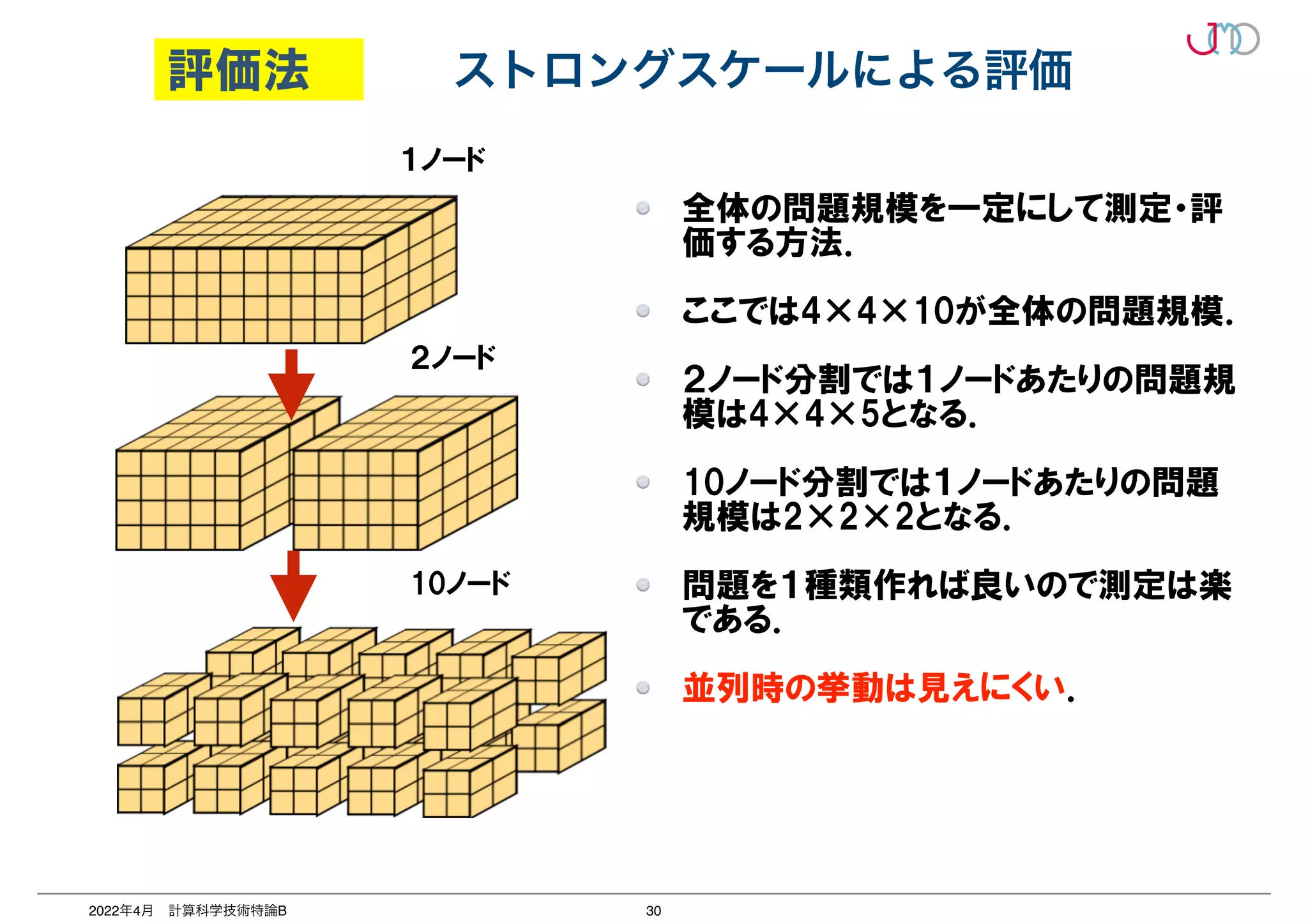 30
2022年4月 計算科学技術特論B
ストロングスケールによる評価
全体の問題規模を一定にして測定・評
価する方法．


ここでは4×4×10が全体の問題規模．


２ノード分割では１ノードあたりの問題規
模は4×4×5となる．


10ノード分割では１ノードあたりの問題
規模は2×2×2となる．


問題を１種類作れば良いので測定は楽
である．


並列時の挙動は見えにくい．


１ノード
２ノード
10ノード
評価法
 