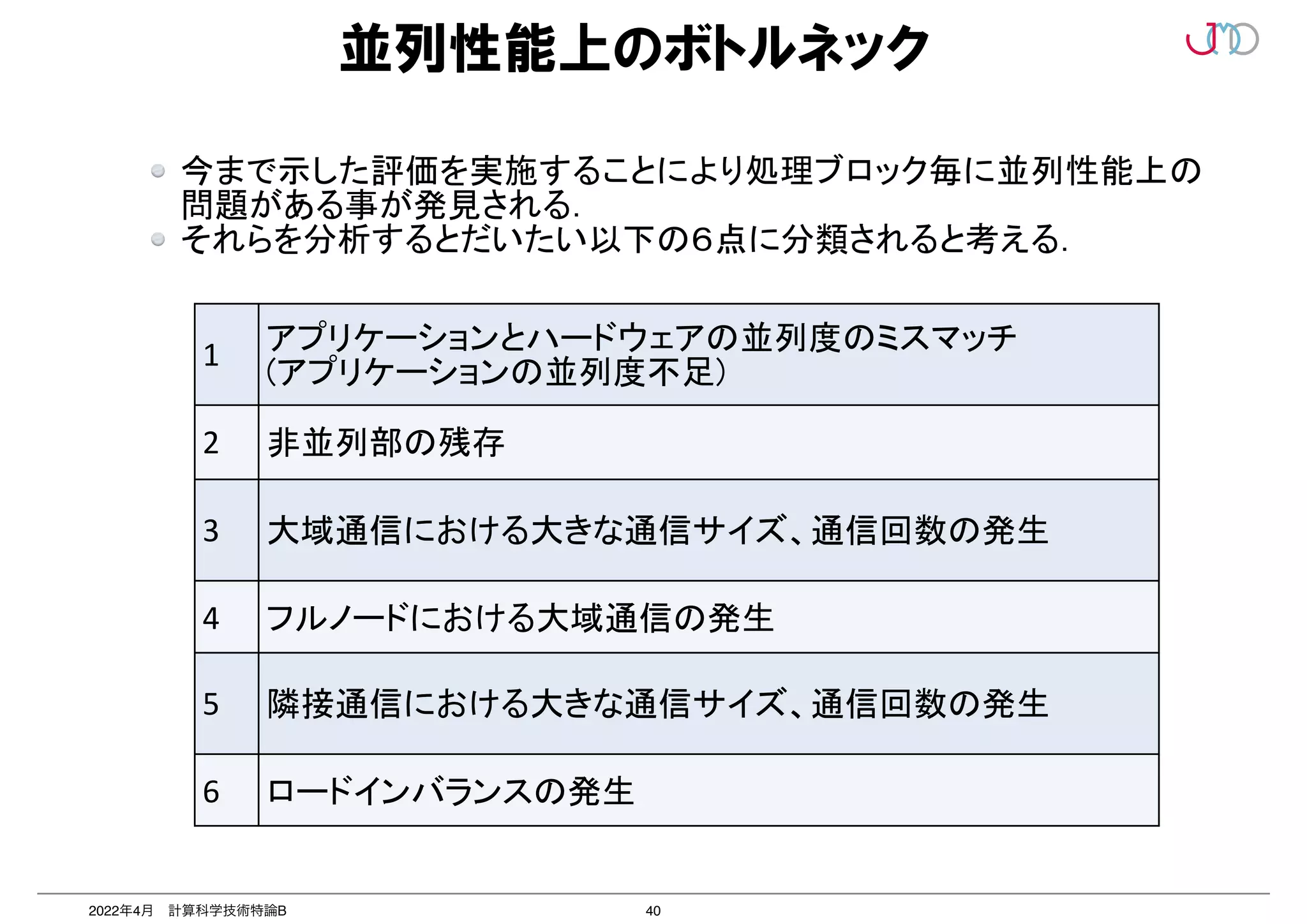 40
2022年4月 計算科学技術特論B
並列性能上のボトルネック
1 アプリケーションとハードウェアの並列度のミスマッチ


(アプリケーションの並列度不足)
2 非並列部の残存
3 大域通信における大きな通信サイズ、通信回数の発生
4 フルノードにおける大域通信の発生
5 隣接通信における大きな通信サイズ、通信回数の発生
6 ロードインバランスの発生
今まで示した評価を実施することにより処理ブロック毎に並列性能上の
問題がある事が発見される．


それらを分析するとだいたい以下の６点に分類されると考える．
 