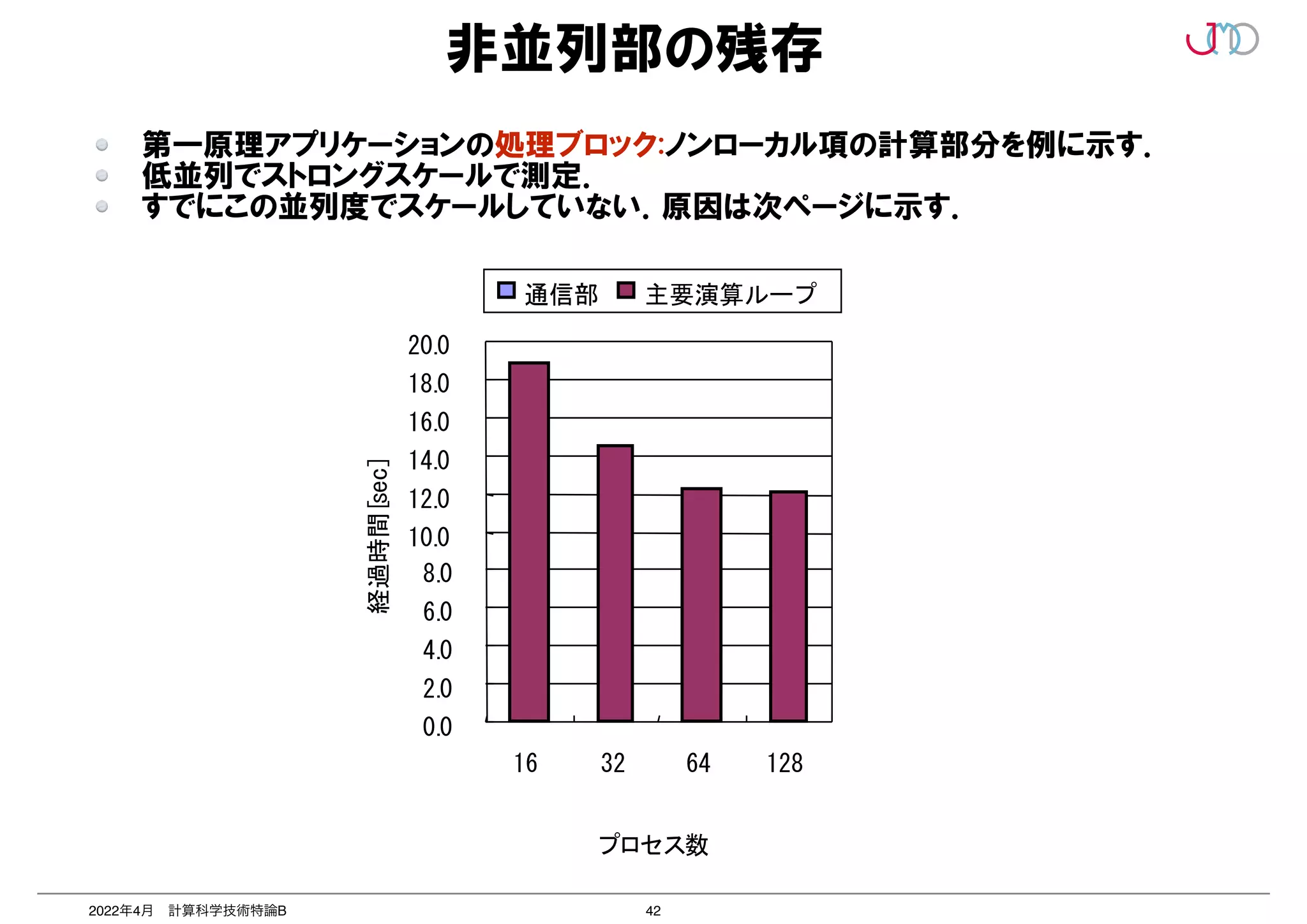 42
2022年4月 計算科学技術特論B
非並列部の残存
第一原理アプリケーションの処理ブロック:ノンローカル項の計算部分を例に示す．


低並列でストロングスケールで測定．


すでにこの並列度でスケールしていない．原因は次ページに示す．
! 
BLAS Level3 ( 2)
(
! 
BLAS Level3 ( 2)
(
0
2
4
6
8
10
12
14
16
[s]
 