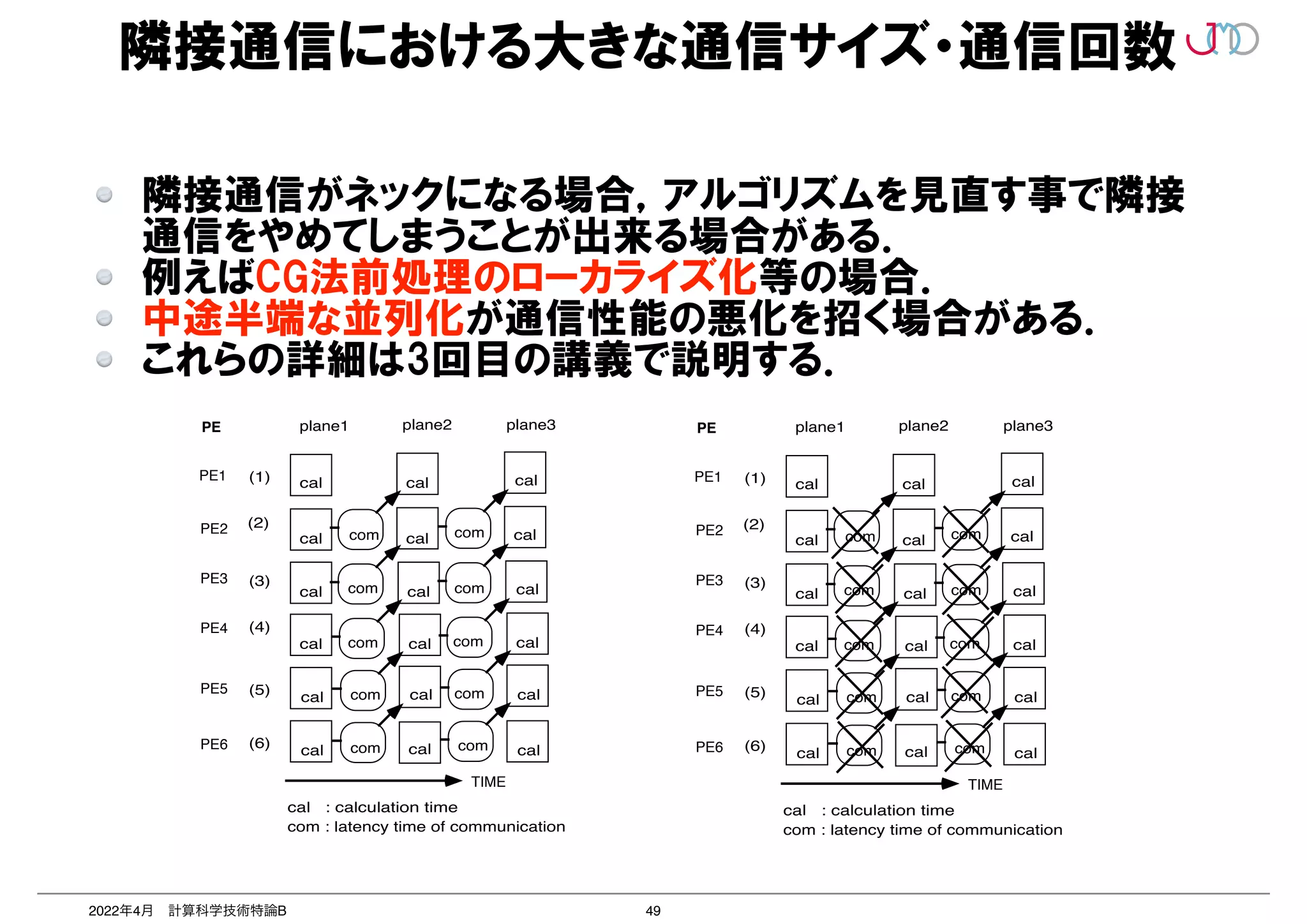 49
2022年4月 計算科学技術特論B
隣接通信における大きな通信サイズ・通信回数
隣接通信がネックになる場合，アルゴリズムを見直す事で隣接
通信をやめてしまうことが出来る場合がある．


例えばCG法前処理のローカライズ化等の場合．


中途半端な並列化が通信性能の悪化を招く場合がある．


これらの詳細は3回目の講義で説明する．


3.3 Method for Parallelization
1)Forward/Backward Substitution
-Localized ILU Method
PE
PE1
PE2
PE3
PE4
PE5
PE6
(1)
(2)
(3)
(4)
(5)
(6)
plane1 plane2 plane3 ・・・・・
cal
cal
cal
cal
cal
cal
cal
cal
cal
cal
cal
cal
cal
cal
cal
cal
cal
cal
com com
com com
com com
com com
com com
cal : calculation time
com : latency time of communication
TIME
PE
PE1
PE2
PE3
PE4
PE5
PE6
(1)
(2)
(3)
(4)
(5)
(6)
plane1 plane2 plane3
cal
cal
cal
cal
cal
cal
cal
cal
cal
cal
cal
cal
cal
cal
cal
cal
cal
cal
com com
com com
com com
com com
com com
cal : calculation time
com : latency time of communication
TIME
 
