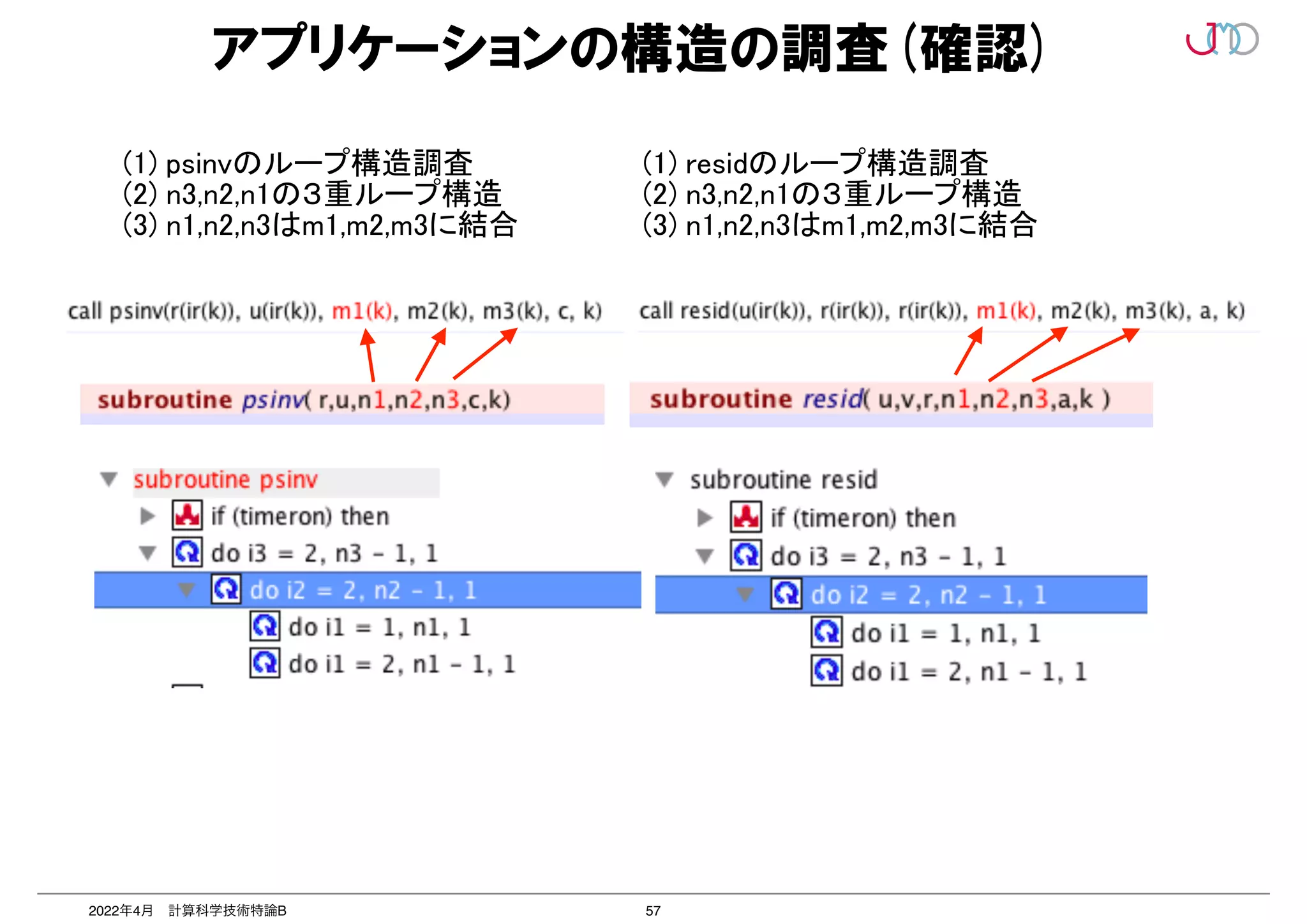 57
2022年4月 計算科学技術特論B
アプリケーションの構造の調査(確認)
(1) psinvのループ構造調査


(2) n3,n2,n1の３重ループ構造


(3) n1,n2,n3はm1,m2,m3に結合
(1) residのループ構造調査


(2) n3,n2,n1の３重ループ構造


(3) n1,n2,n3はm1,m2,m3に結合
 