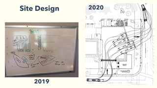 2019
2020
Site Design
 
