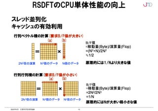 15
2022年4月 計算科学技術特論B
RSDFTのCPU単体性能の向上
スレッド並列化
キャッシュの有効利用
 