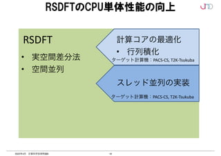 18
2022年4月 計算科学技術特論B
RSDFTのCPU単体性能の向上
計算コアの最適化	
• 行列積化
スレッド並列の実装
RSDFT
• 実空間差分法	
• 空間並列
ターゲット計算機：PACS-CS,	T2K-Tsukuba
ターゲット計算機：PACS-CS,	T2K-Tsukuba
 